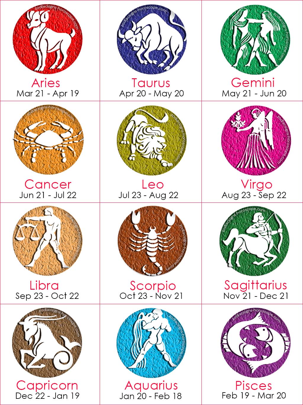 the Western zodiac signs